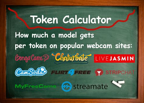 Cheapest Cam Sites & Token Value: Ranked By 20